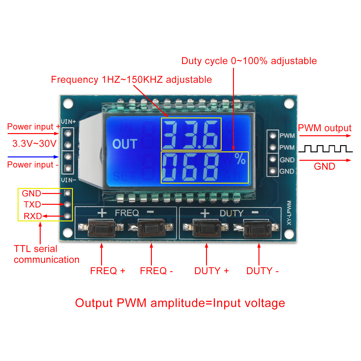 Signal generator PWM pulse frequency duty cycle adjustable module lcd 3HU 
