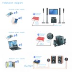 Wireless Amplifier 30W+30W Dual Channel Bluetooth 3.0 Stereo Amplifier Wireless Digital HiFi Audio Receiver TPA3110 2.0 DC12~24V